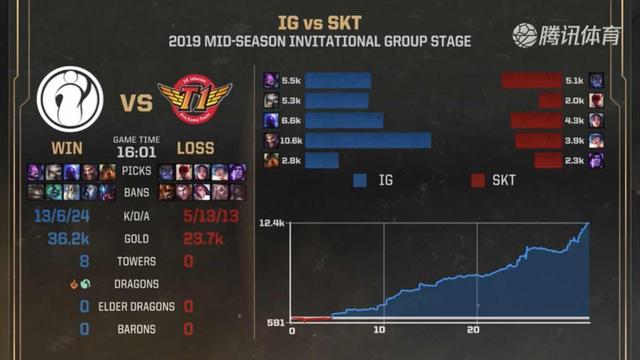 DOTA2 梦幻联赛S25小组赛第二阶段开启！